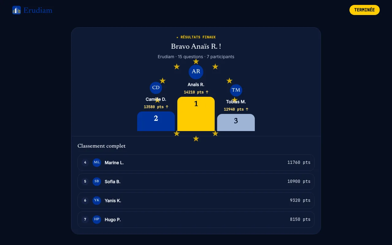 Écran de l’hôte projeté : Classement