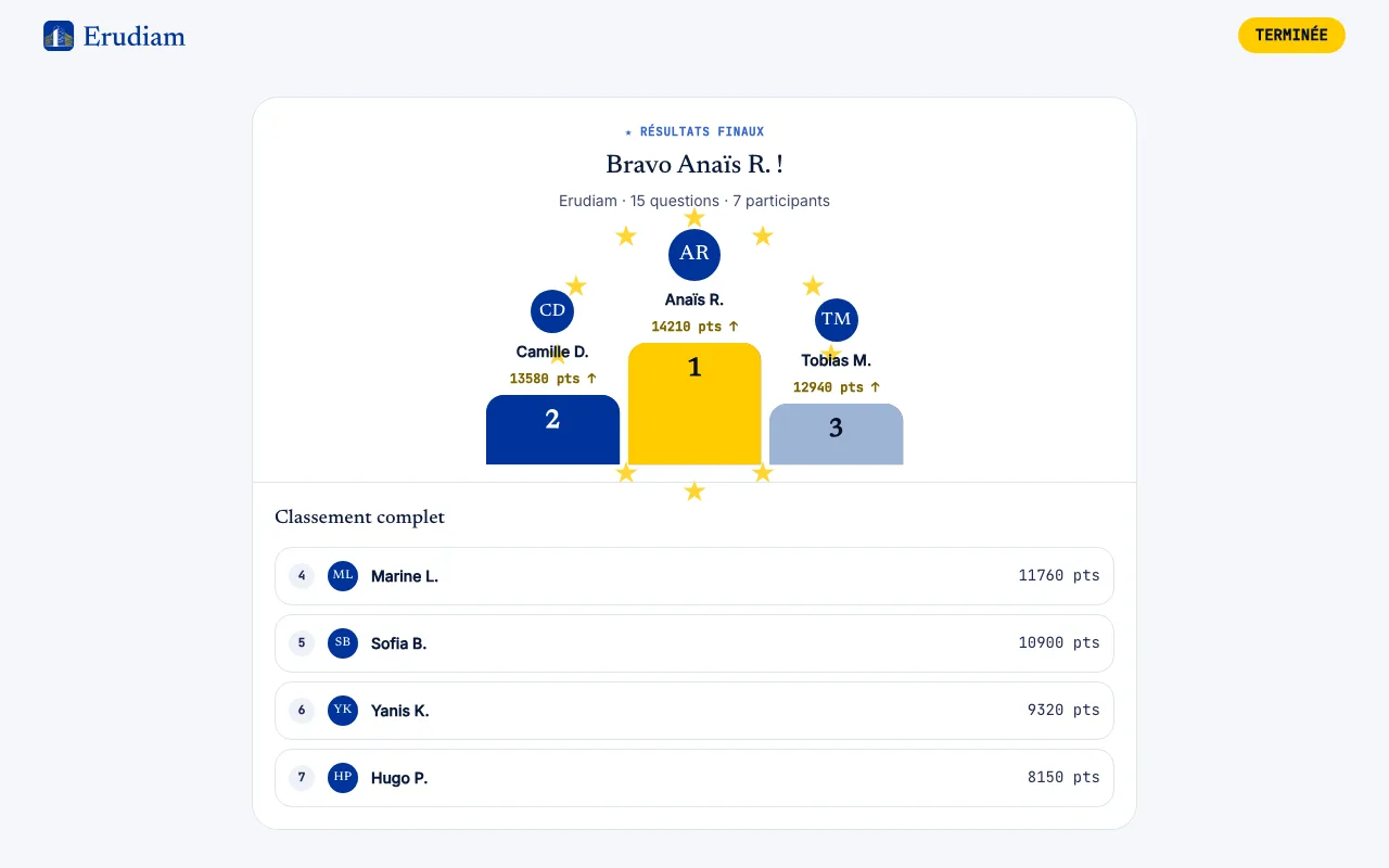 Écran de l’hôte projeté : Classement