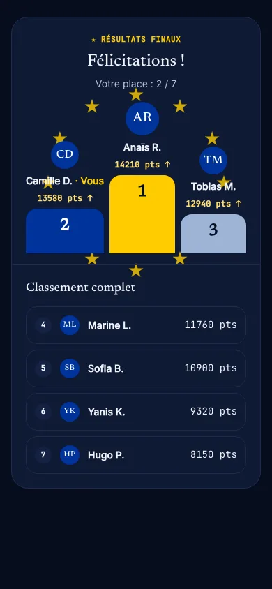 Écran du participant sur téléphone : Classement