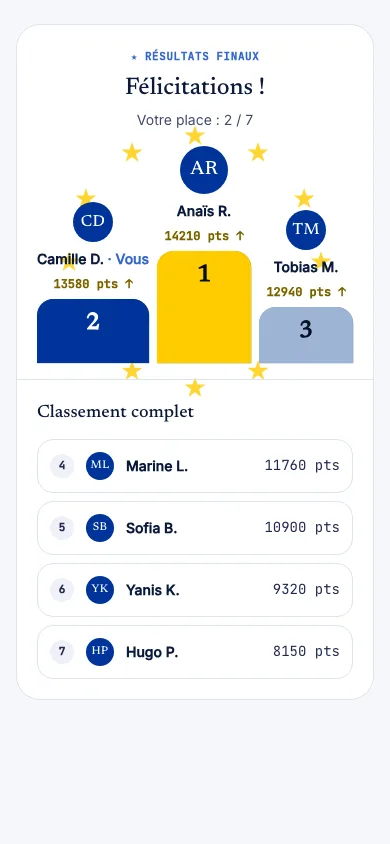 Écran du participant sur téléphone : Classement