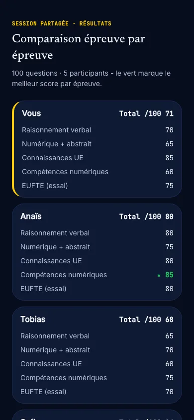 La même comparaison sur téléphone