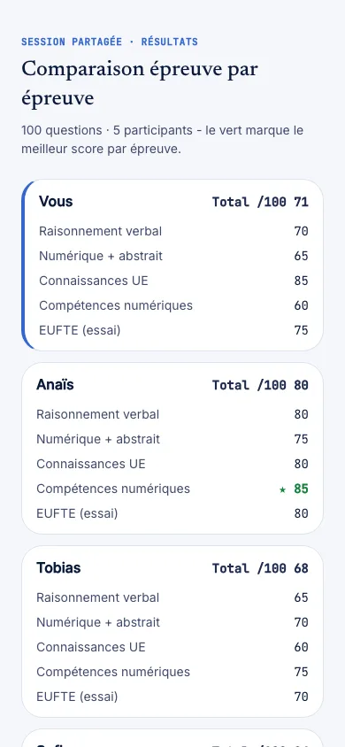 La même comparaison sur téléphone